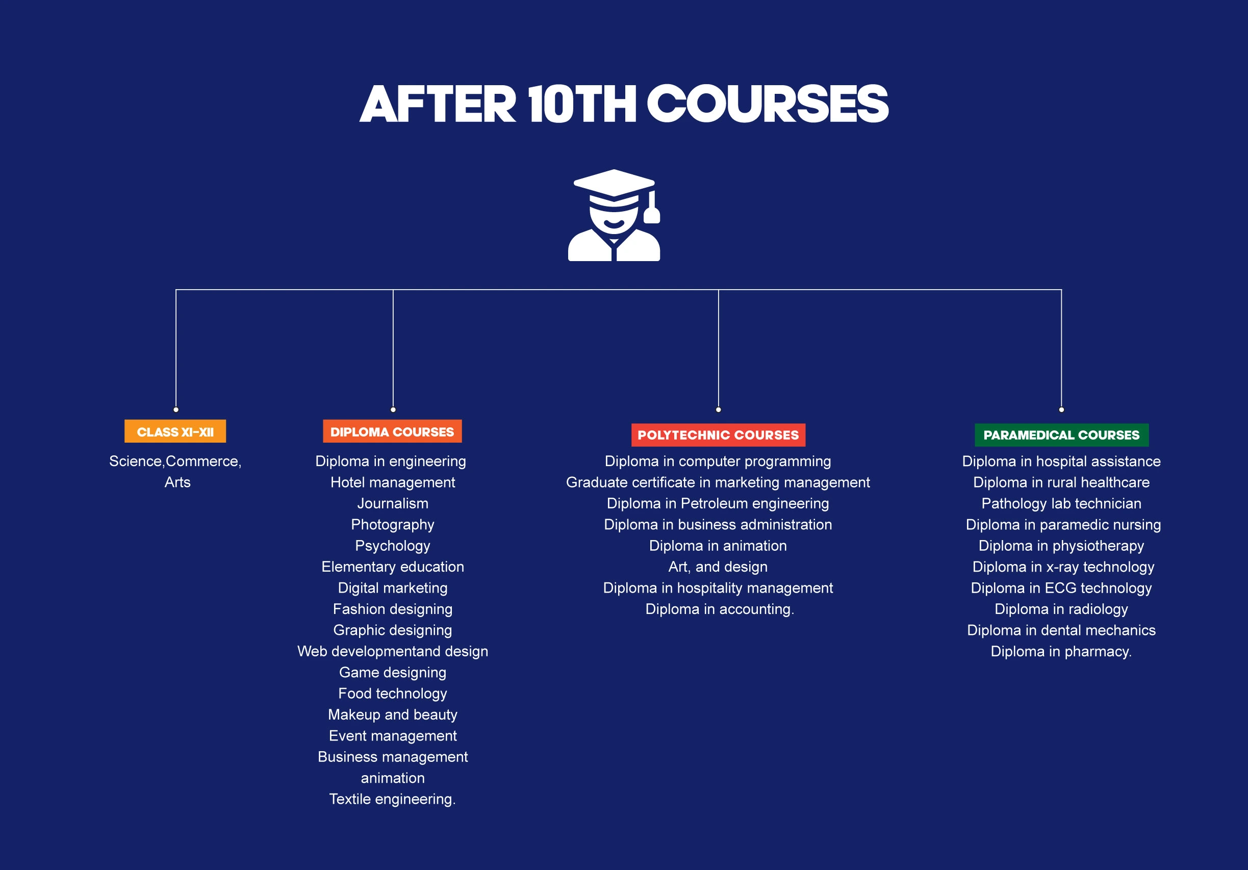 images/career-options-after-10th.webp